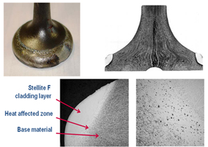 Automotive Valves