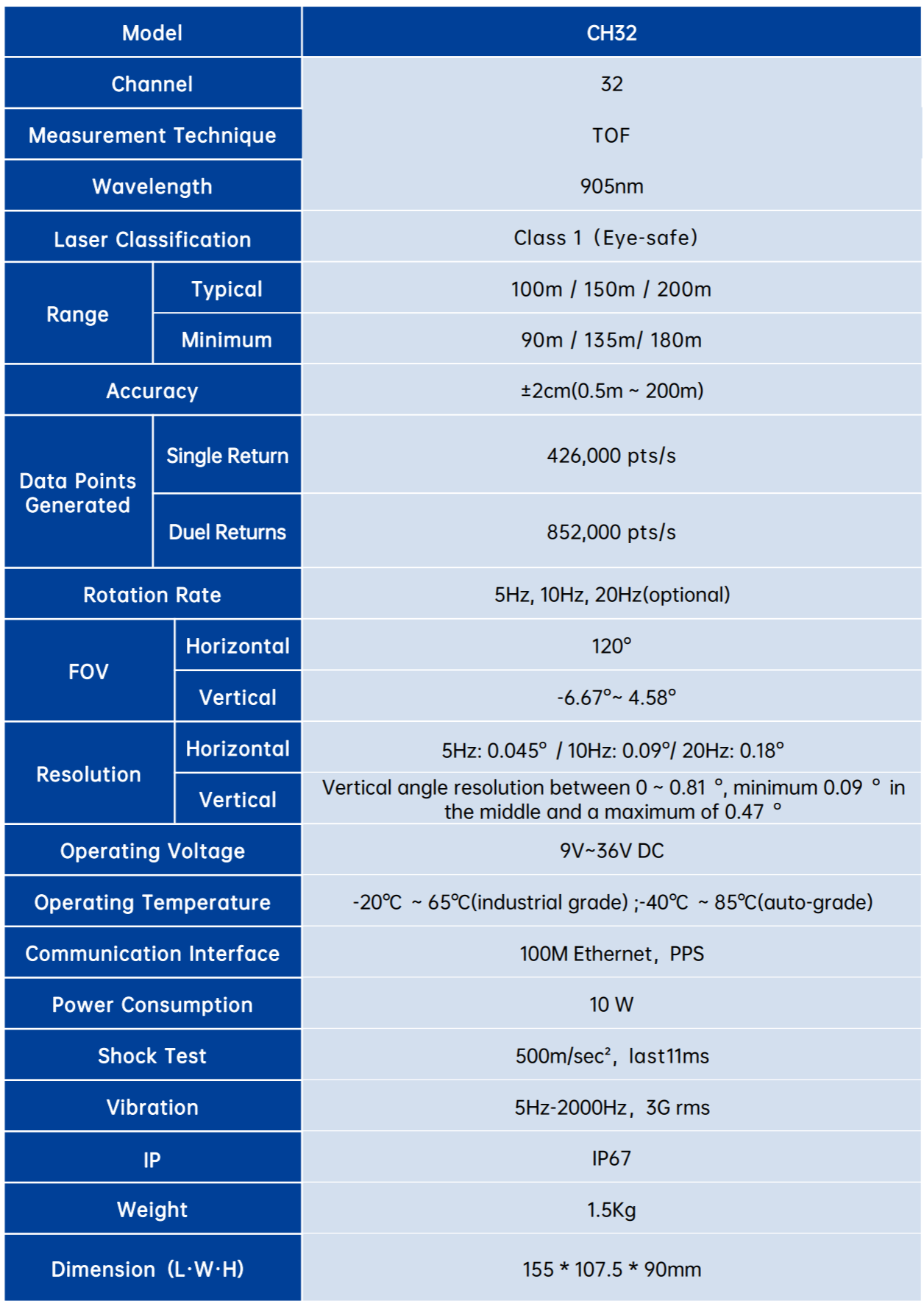 CH32/16 spec sheet