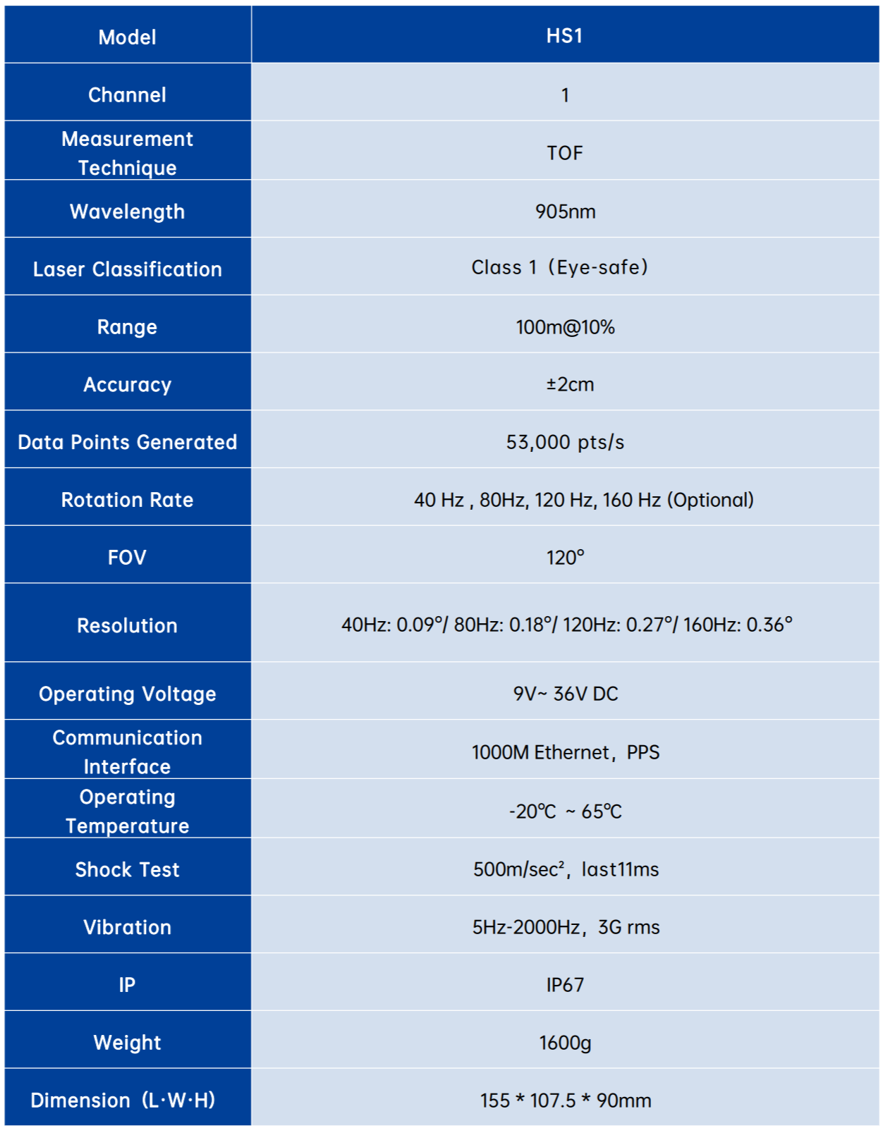 HS Series spec sheet
