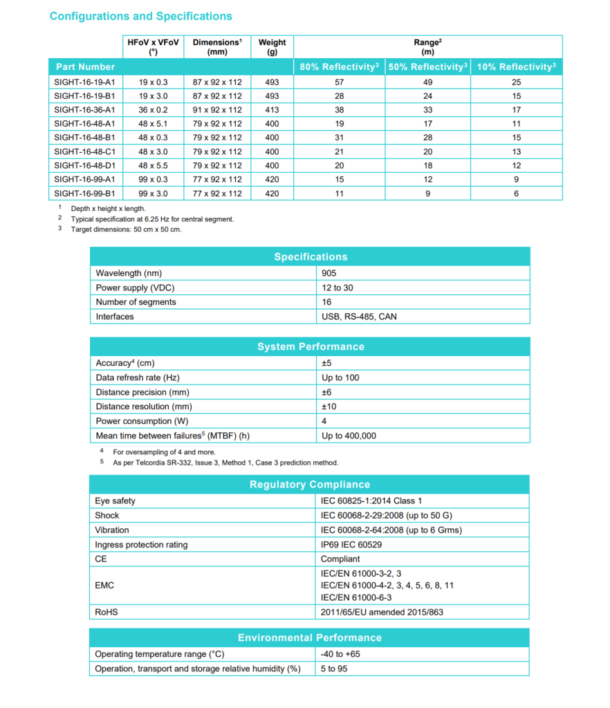 Leddar Sight spec sheet