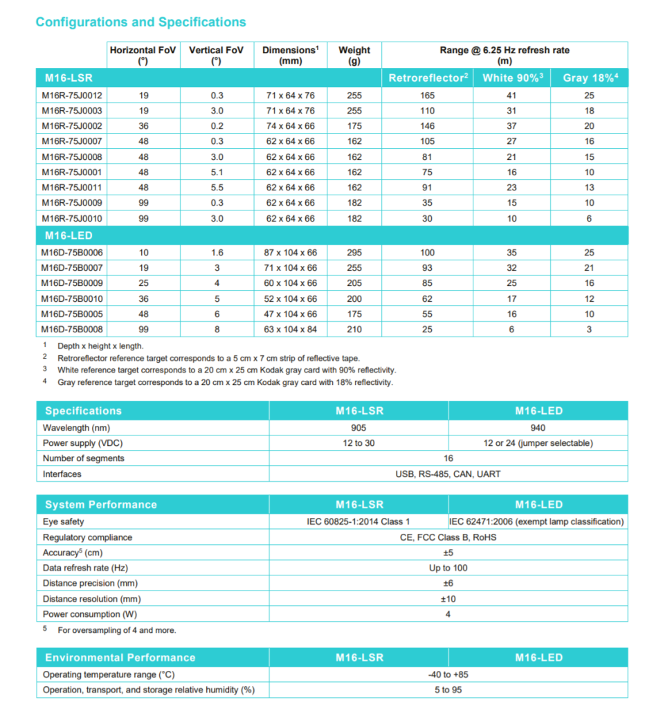 Leddar M16 spec sheet