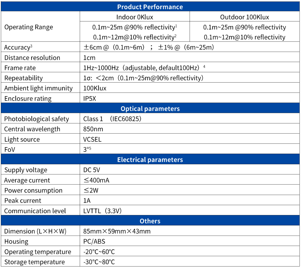 TF02 spec sheet