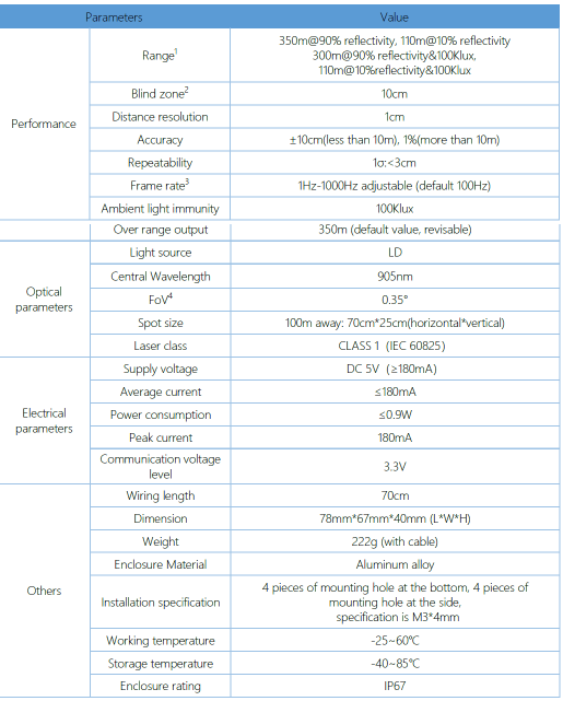 TF350 spec sheet
