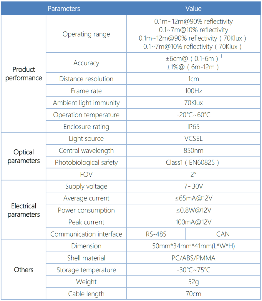 TFMini-S spec sheet