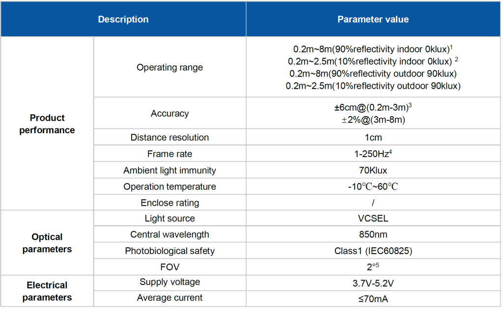TF-Luna spec sheet