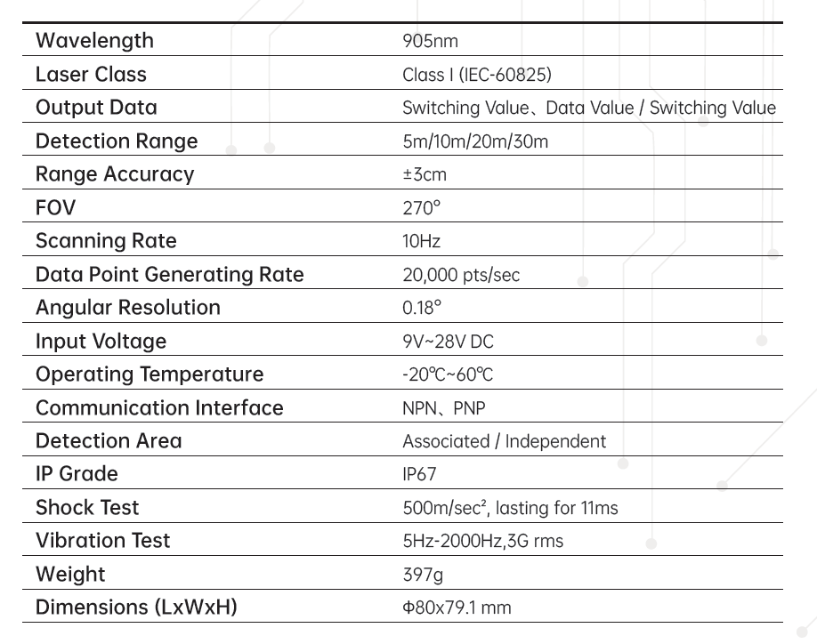 W Series spec sheet