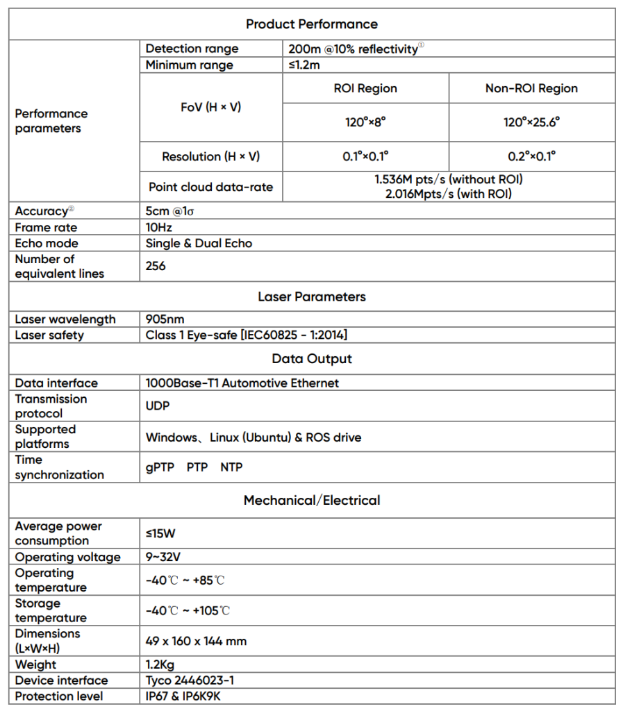 AD2-S-X3 spec sheet 1
