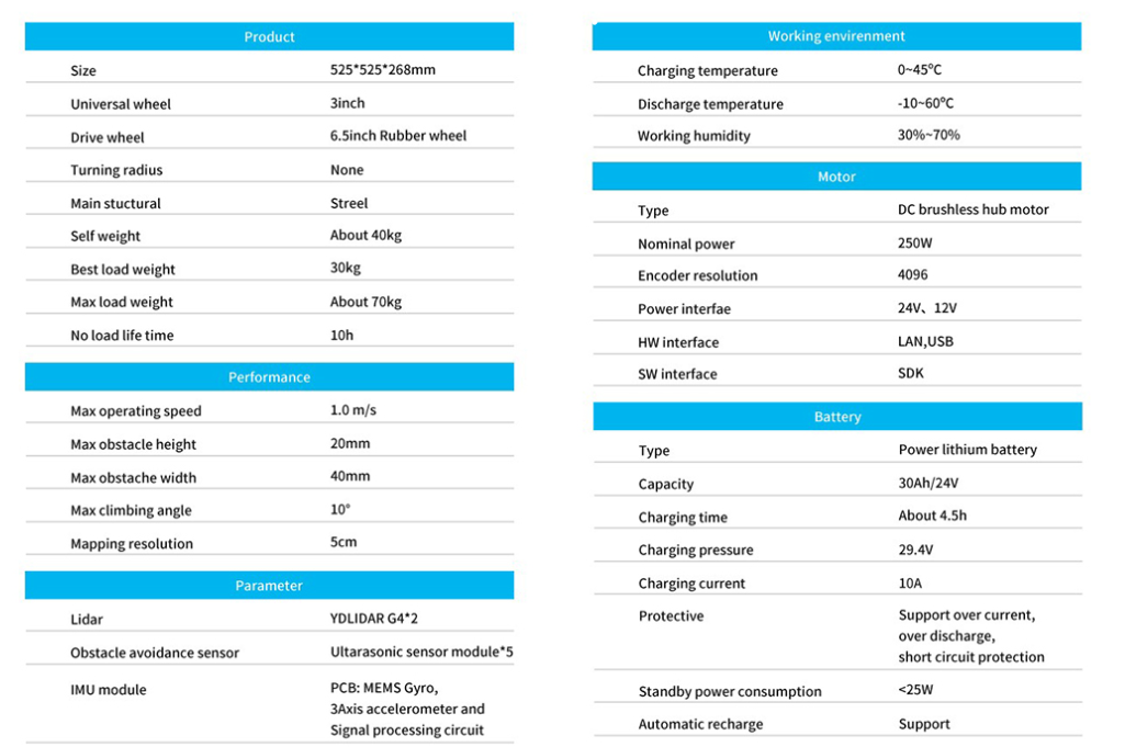HP60C spec sheet