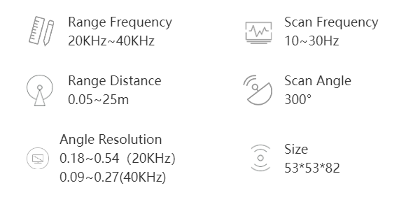 TIA spec sheet