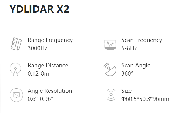 X2 spec sheet